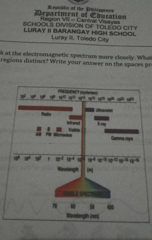 Directions:Look at the electromagnetic spectrum more closely.What do you notice?Are the divisions o