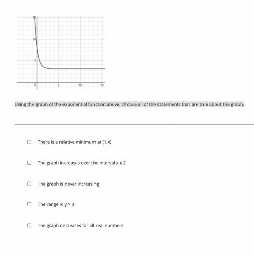 Using the graph of the exponential function above, choose all of the statements that are true about