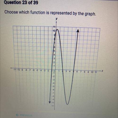 Choose which function is represented by the graph A. f(x) = (x - 1)(x + 2)(x+5)(x+10)

B. f(x) = (