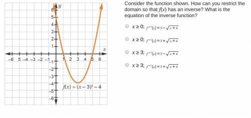 Consider the function shown. How can you restrict the domain so that f(x) has an inverse? What is t