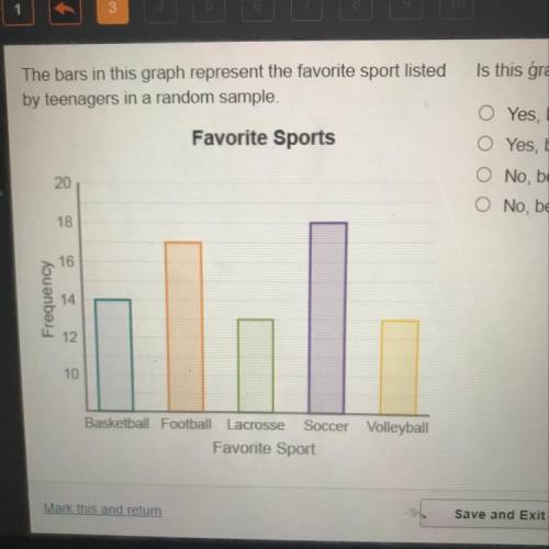 The bars in this graph represent the favorite sport listed

by teenagers in a random sample.
Is th