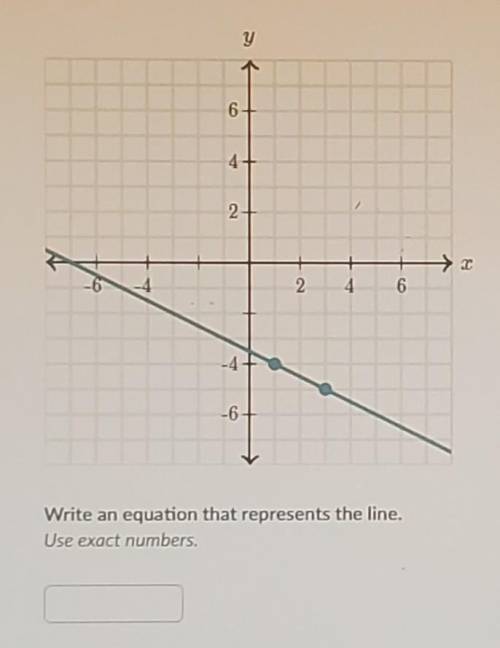 Write an equation that represents the line.use exact numbers.
