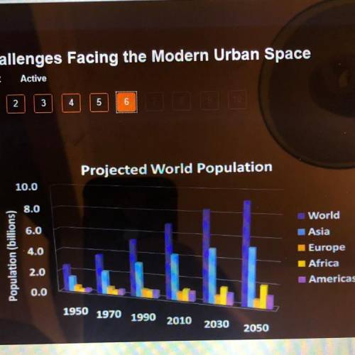 Which region on the graph above has a population growth approaching 0?

A. South America
В. Asia
C