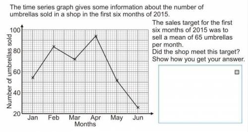 The Time series graph gives some information about the number of umbrellas sold in a shop in the fi