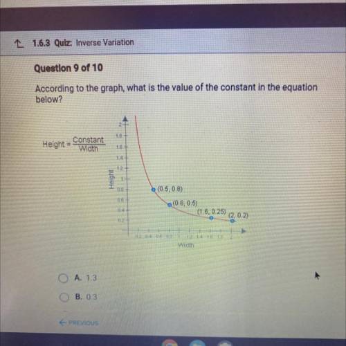 Question 9 of 10

According to the graph, what is the value of the constant in the equation
below?