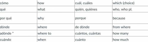 Please help!!
this is spanish
you have to look at the chart to answer the question