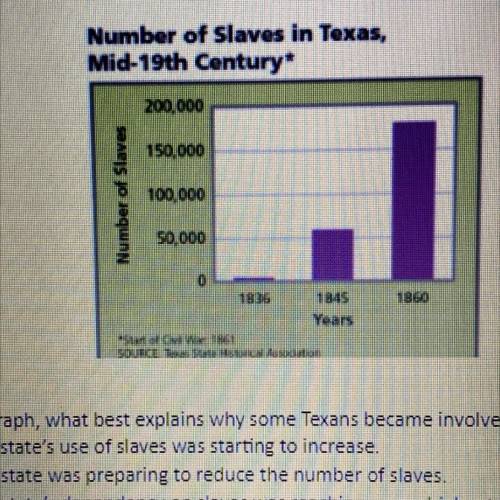 Based on the graph, what best explains why some Texans became involved in the Civil War?

A. The s
