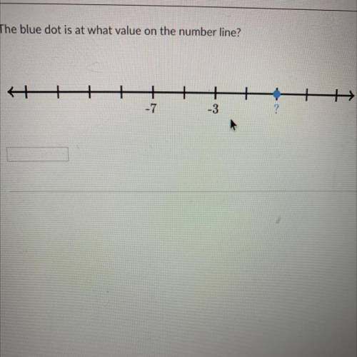 The blue dot is at what value on the number line?