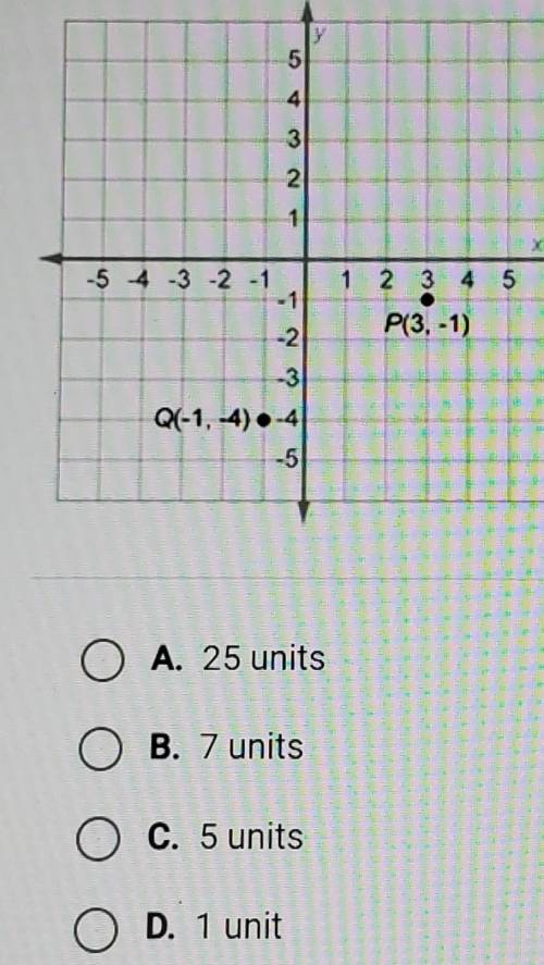 What is the distance from P to Q? A. 25 units B. 7 units O C. 5 units D. 1 unit