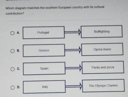 Which diagram matches the southern European country with its cultural contribution?