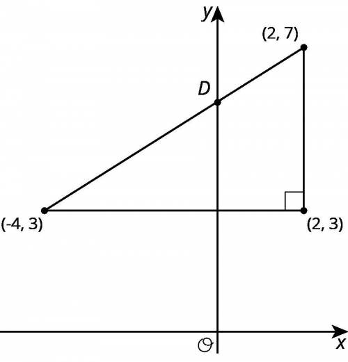 Find the coordinates of point D in each diagram: