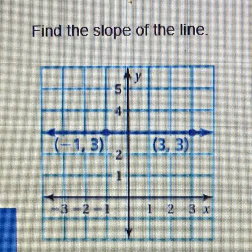 Find the slope of the line. The slope of the line is