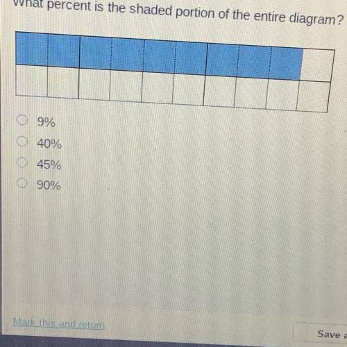 What percent is the shaded portion of the entire diagram?
