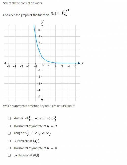 Consider the graph of the function f(x)= (1/4)^x
May be more than one answer.