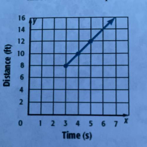 The graph shows the distance Jeffrey is from a water fountain after a certain amount of

time. Fin