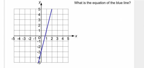 What is the equation of the blue line