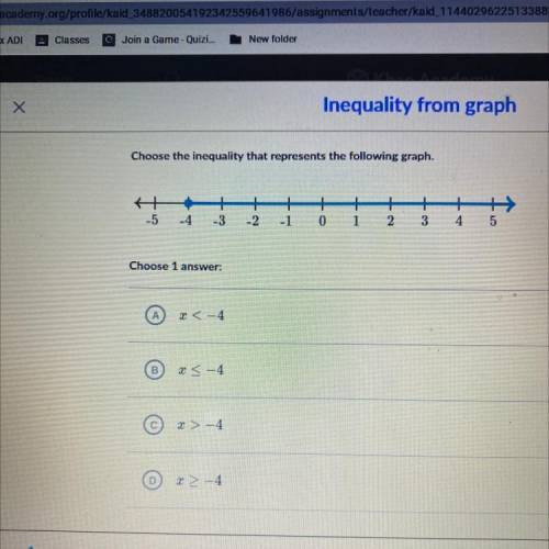 Choose the inequality that represents the following graph.

+-31-1-5-4-2012345MA(AChoose 1