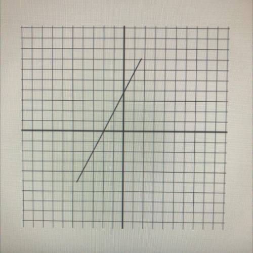 Find the slope of the line from a graph. Will give brainliest!!!