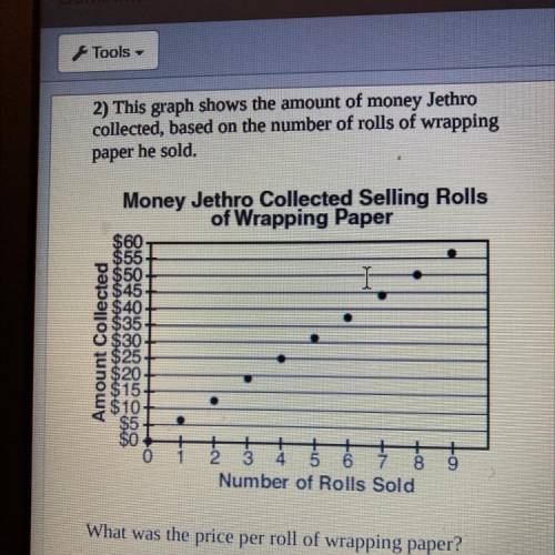 2) This graph shows the amount of money Jethro

collected, based on the number of rolls of wrappin
