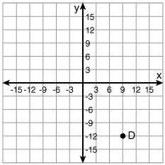 Need help ASAP What is the scale of the coordinate plane shown?131/3-3