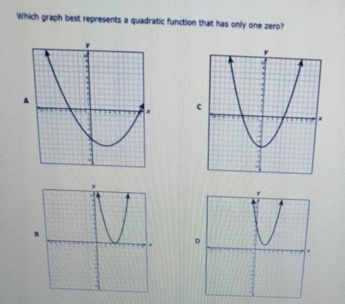 Which graph best represents a quadratic function that has only one zero? W D А