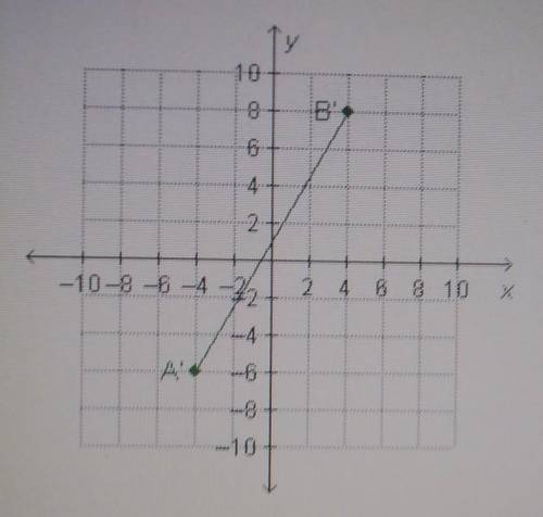 The graph shows an image of a dilation about the origin with a scale factor of 1/2.

what are the