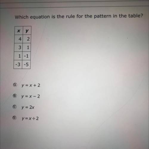 Which equation is the rule for the pattern in the table?