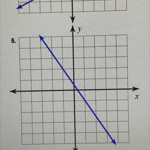 What is the slope of the line shown on the graph