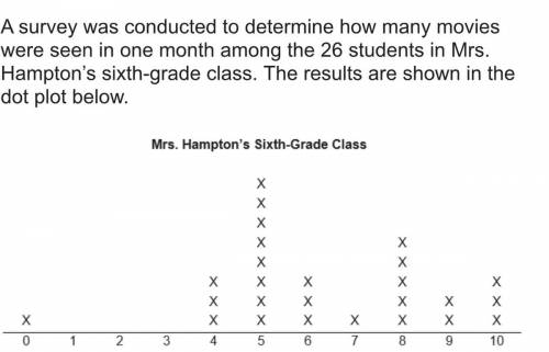 Calculate the measures of spread for Mrs. Hampton's class data. Justify your response by describing