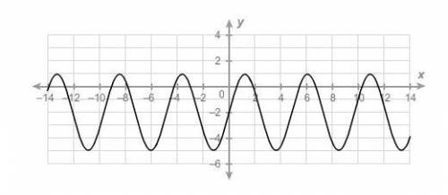 What is the minimum of the sinusoidal function?
Enter your answer in the box.