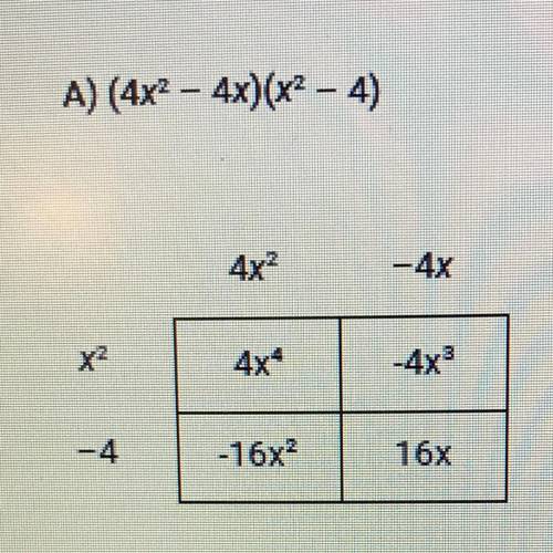 (4x^2 - 4x)(x^2 - 4)