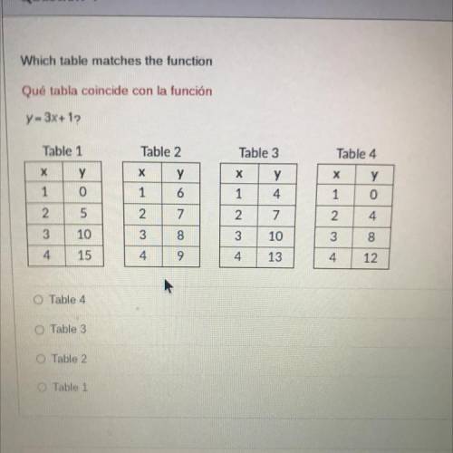 Which table matches the function
y = 3x + 1?