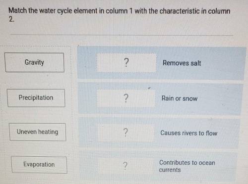 Match the water cycle element in column 1 with the characteristic in column 2. Gravity ? Removes sa