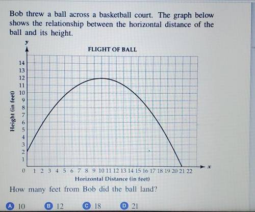 Bob threw a ball across a basketball court. The graph below shows the relationship between the hori