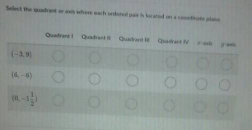 Select the quadrant or axis where each ordered pair is located on a coordinate plane
