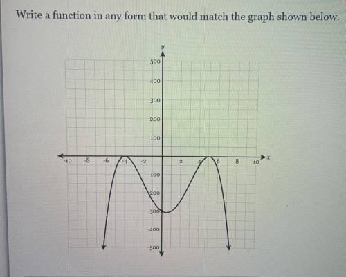 Write a function in any form that would match the graph.