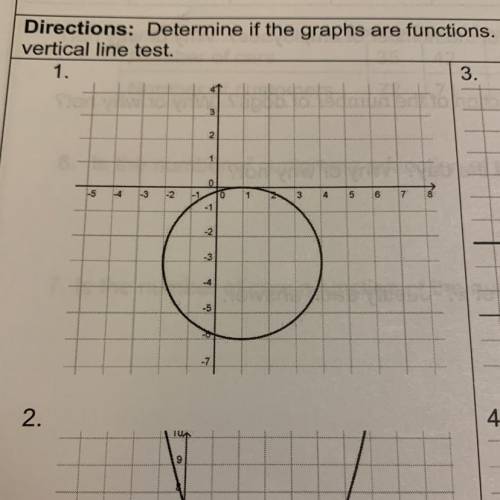 How many output points does the vertical line test cross in this graph, and is it a function?