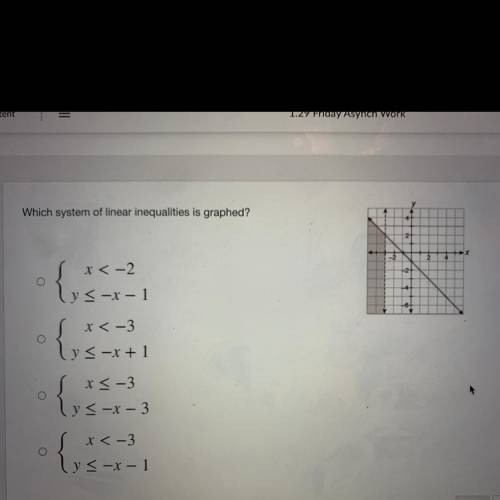 Which graph represents the solution set of the system of inequalities