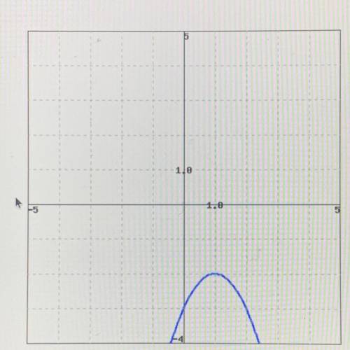 Find the intervals where the function y = f(x), whose graph is given below, is increasing and where