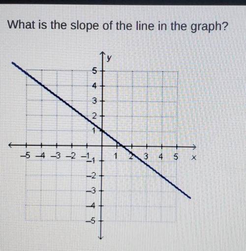 What is the slope of the line in the graph?○-4/3○-3/4○3/4○4/3