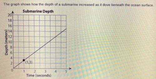 What can be concluded from the information on the graph?

A
The submarine's depth increased at a r
