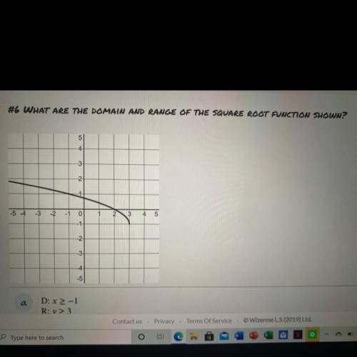 #6 WHAT ARE THE DOMAIN AND RANGE OF THE SQUARE ROOT FUNCTION SHOWN?