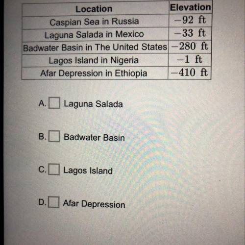 Based on this table of elevation, which locations are higher than the Caspian Sea? Select ALL that