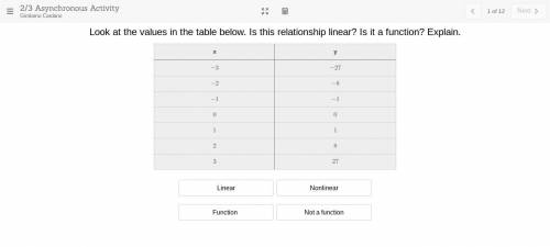 Look at the values in the table below. Is this relationship linear? Is it a function? Explain.