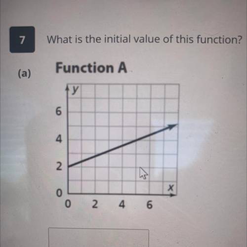 What’s is the initial value of this function
