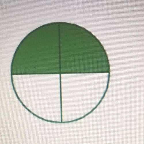 The circle below represents one whole.
What percent is represented by the shaded area?