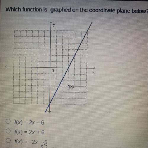 Please help asap!!

Which function is graphed on the coordinate plane below?
A. f(x)=2x-6
B. f(x)=