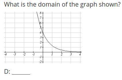 What is the domain of the graph shown?
D: