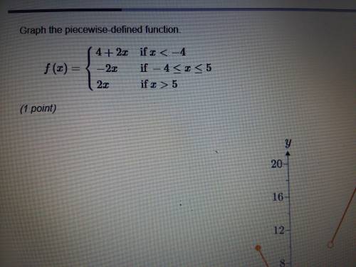40 POINTS PLEASE HELP! Graph the piecewise-defined function below (see picture!)