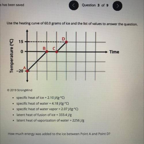 How much energy was added to the ice between point a and point d?